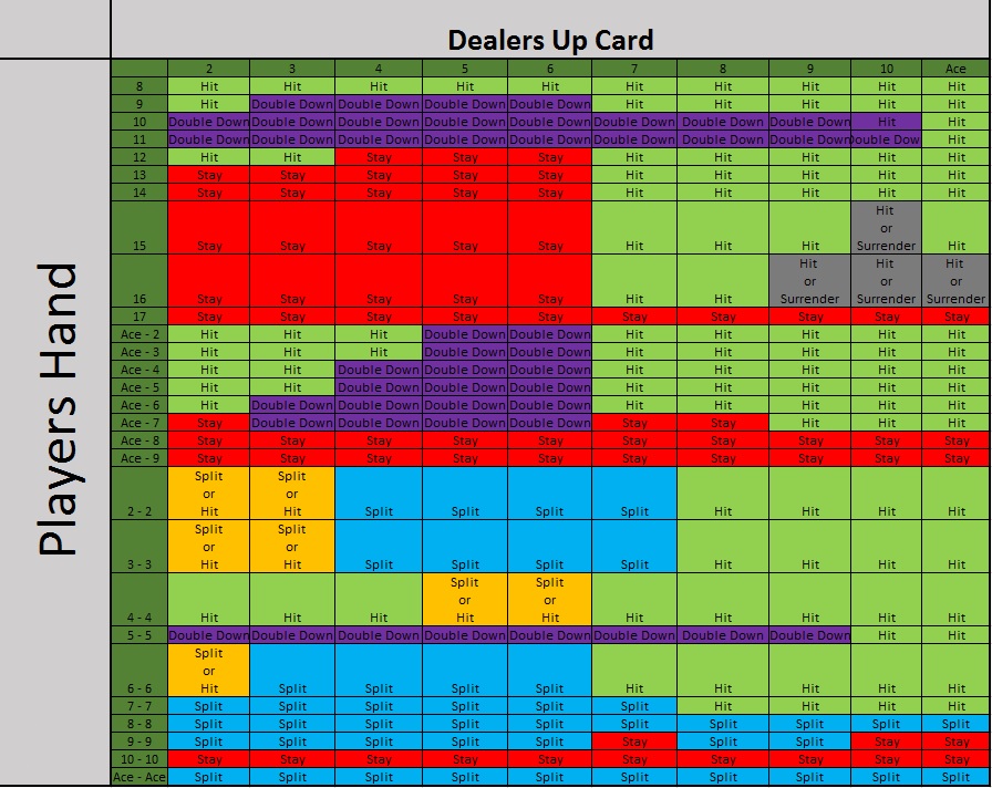 Basic Strategy Card